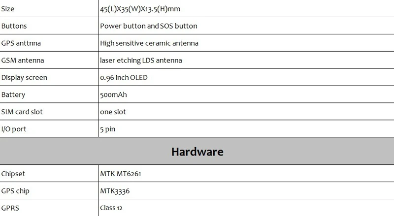 Умные часы T58 со стеклянными пленками, gps, Смарт-часы с поддержкой sim-карты, gps искатель, носимый трекер активности для детей и взрослых