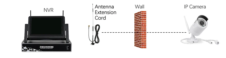 7 дюймов ЖК-дисплей Дисплей 4CH 1080P WI-FI NVR Камера видеонаблюдения системы безопасности Беспроводной NVR Kit дома WI-FI наружного наблюдения IP Камера 2CH