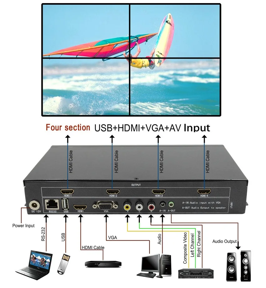 2x2 4 канальный HDMI VGA DVI/AV USB видеопроцессор ТВ проектор видео настенный контроллер