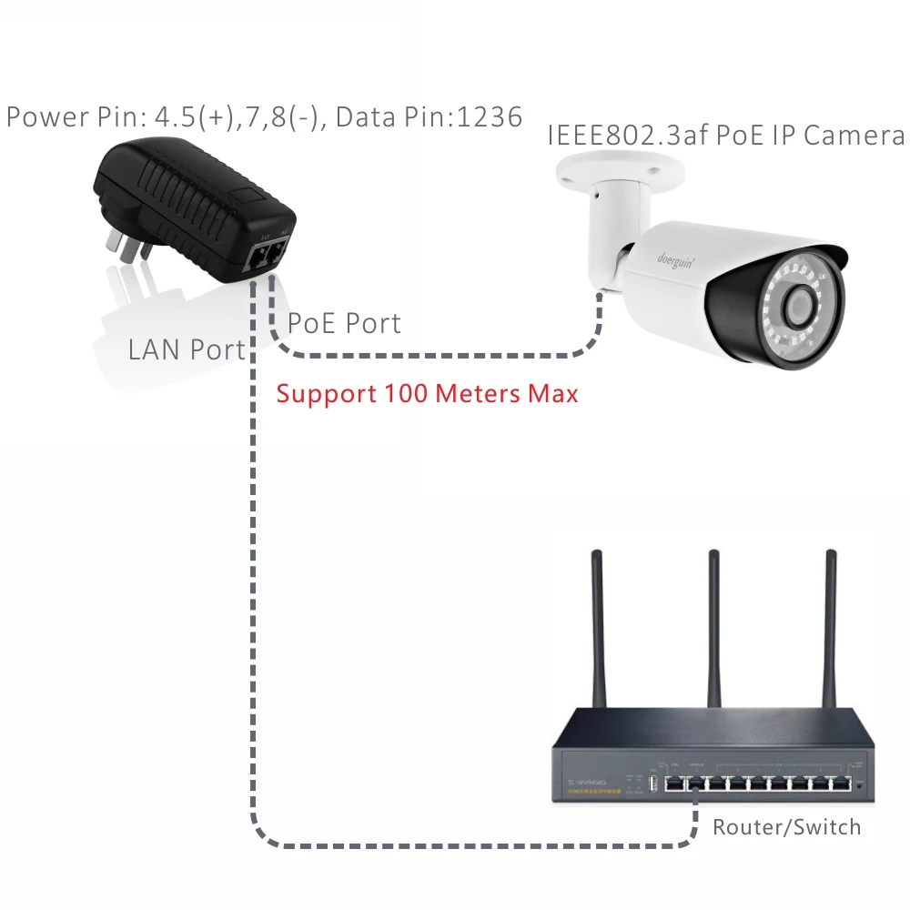 Настенный Инжектор POE doerguin с 48 в блок питания через Ethernet для ip-камеры Hikvision Dahua