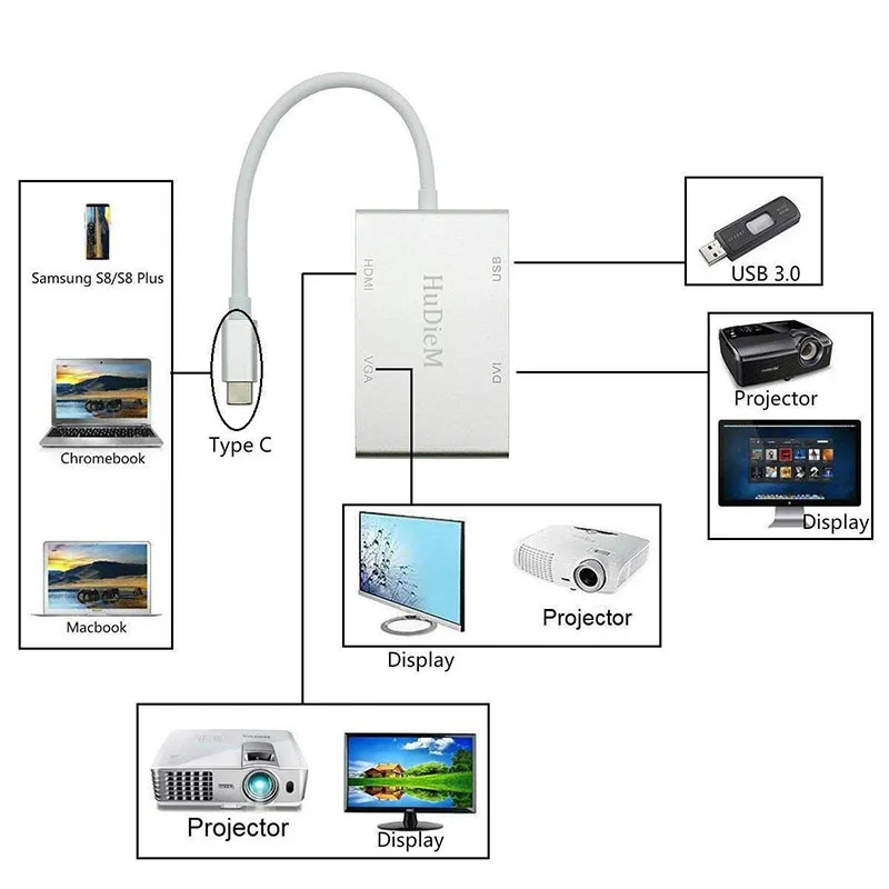 4 в 1 Type C USB 3 to USB-C 4K HDMI DVI VGA адаптер концентратор для MacBook ноутбука HSJ-19 | Электроника