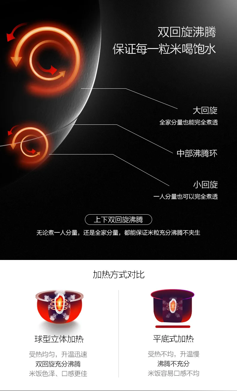 Новая технология Xiaomi электрическая рисоварка обновленная лайнер домашняя интеллектуальная 4л полностью автоматическая рисоварка мультиплита