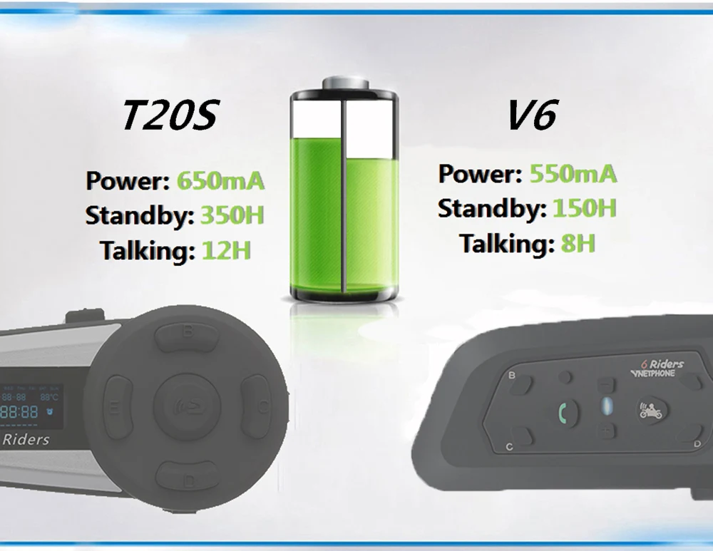 2 шт. QPLOVE T20S мотоциклетный шлем BT беспроводной домофон 1200 м расстояние 6 Rider водонепроницаемый с экраном поддерживает fm-радио