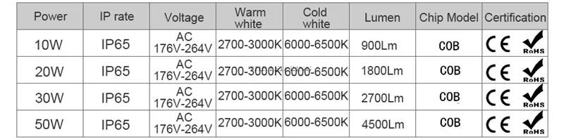 10 Вт 300W 600W Светодиодный прожектор светильник движения Сенсор Водонепроницаемый AC110V 220V Светодиодный прожектор заливающего света отражатель лампы наружный Галогеновый светильник