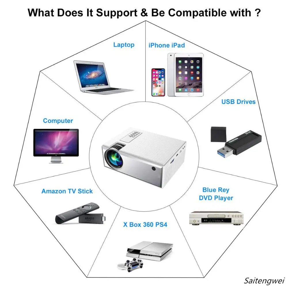 MINI Projector, 1080x800 Resolution, LCD Portable 3D Beamer for 4K Home Cinema