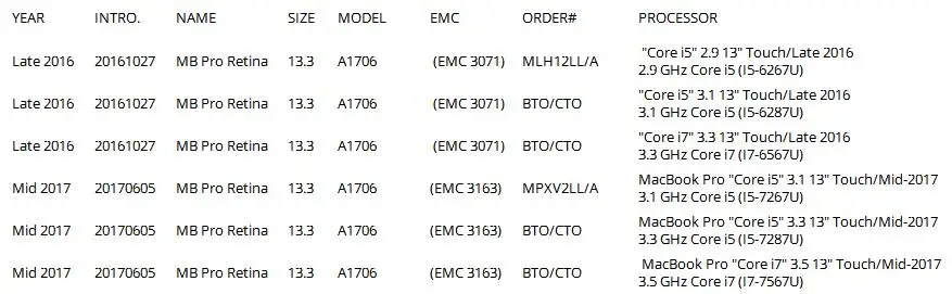 5 шт. настоящий Новый Полный ЖК экран для Macbook Pro Retina 13 &quotA1706 2016 2017|ЖК-экран