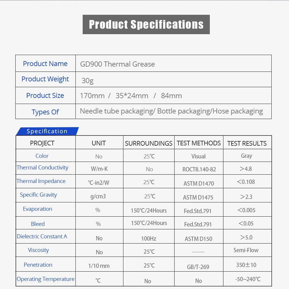 TISHRIC 30 г GD900 штукатурка для радиатора Термопаста cpu GPU проводящая Смазка Клей-смесь клей силикон для кулера процессора