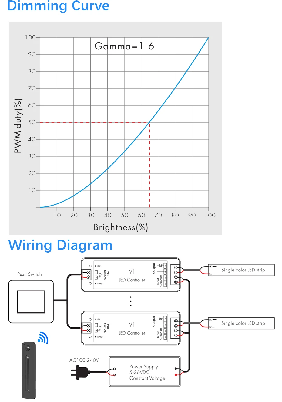 LED Dimmer 12V 5V 24V 36V 8A PWM Wireless RF Switch with 2.4G brightness adjustment touch Remote for Led Single Color strip