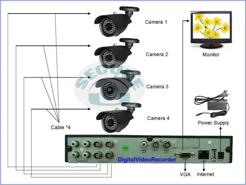 Sony effio-e 700TVL bullet waterproof cctv security camera surveillance video monitor system 16ch thermal alarm DVR kits 2TB HDD |