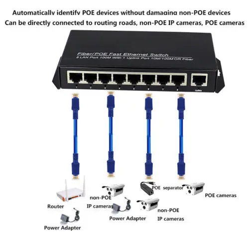 Jyttek POE 8 портовый коммутатор AP RJ45 Uplink для сетевых камер|Оптоволоконное