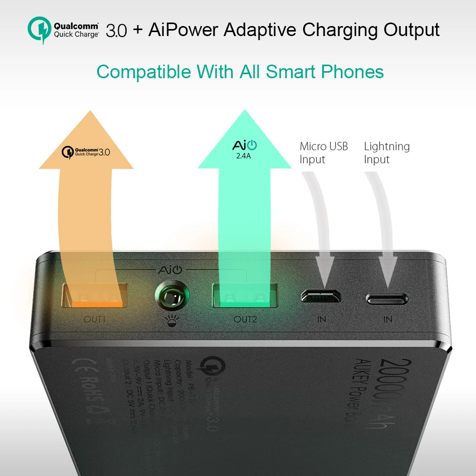 AUKEY 20000 мАч Мощность банка для Xiaomi Mi 6 5 Quick Charge 3 0 банк Портативный телефон внешний