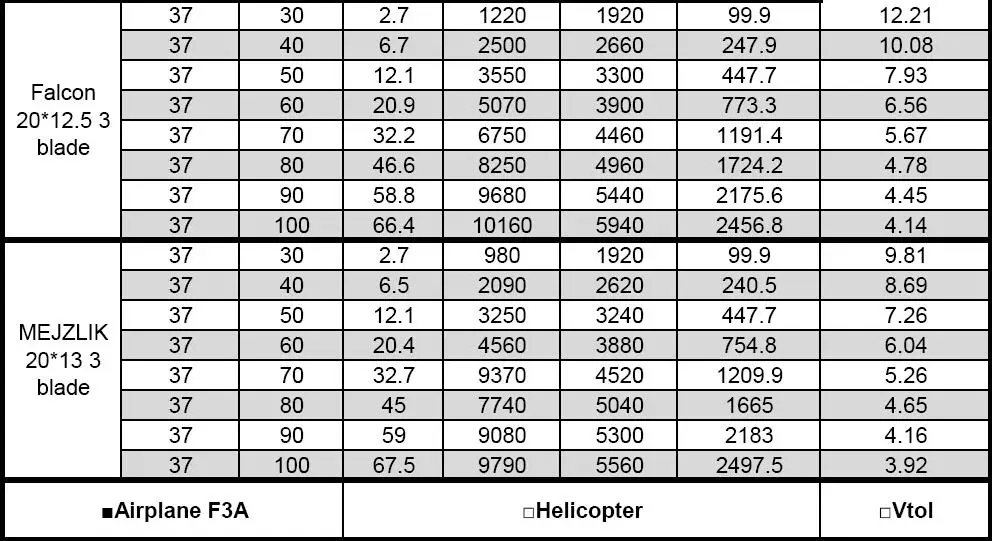 F3A бесщеточный мотор F3A заранее S200/R210/R220 Электрический мотор для f3a самолет- 9-10S 37 12 кг тяговое