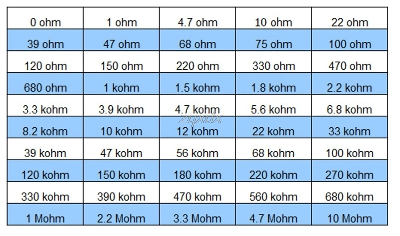 1250 шт. 50 значение 1206 SMD Резистор Комплект 0 Ом~ 10 м Ом 5% 1/4 Вт Прямая поставка