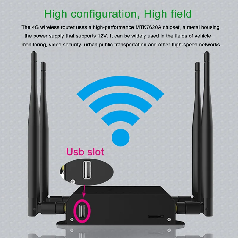 3G 4G Роутер 300 Мбит/с автомобиль/автобус WiFi Hopspot прошивка OpenWRT со слотом для sim-карты и внешней антенной