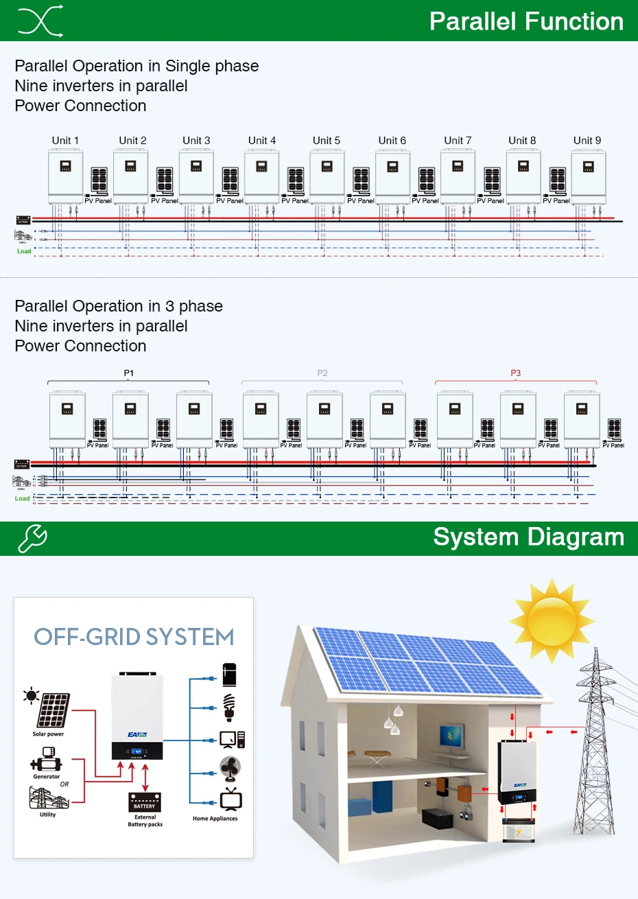 Источник питания Easun 5000W параллельный солнечный инвертор нулевое время передачи 80A MPPT 60A AC зарядное устройство 48Vdc 230Vac с Bluetooth мониторинга