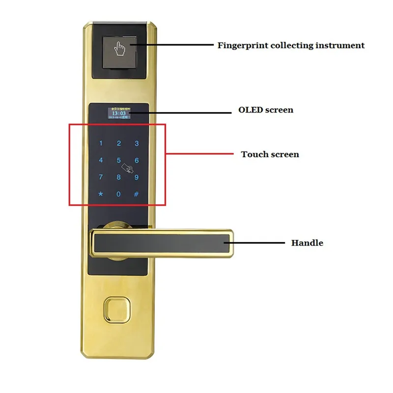 Интеллектуальный цифровой сенсорный экран с датчиком отпечатков пальцев |