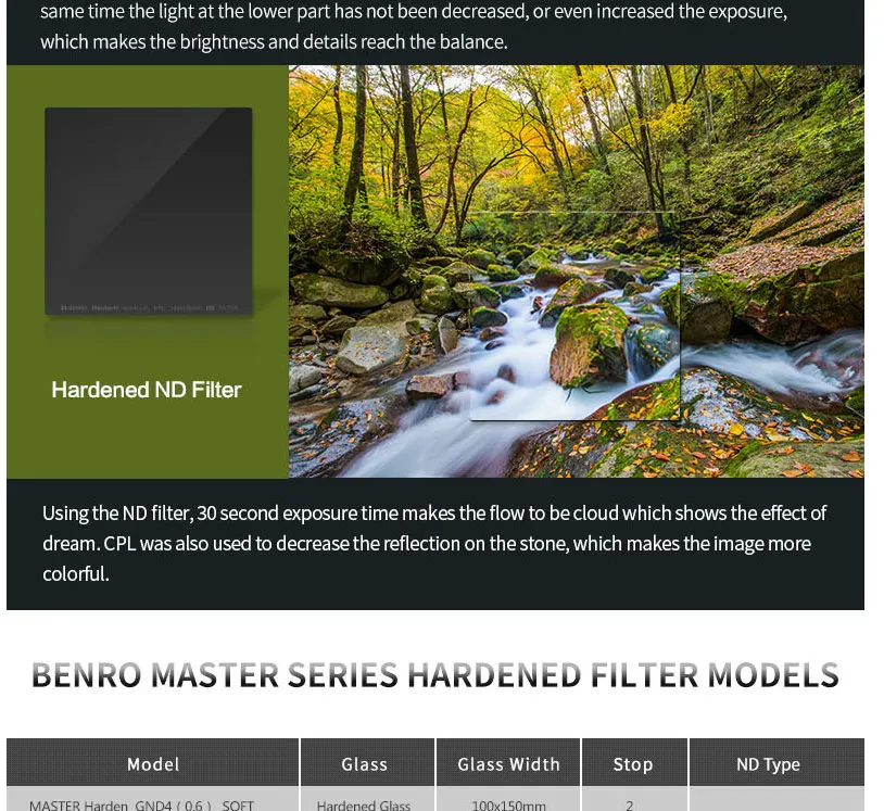 Мягкий Квадратный стеклянный фильтр Benro MasterH 100 мм x 150 мм gnd4 GND8 gnd16 gnd32 GND0.9