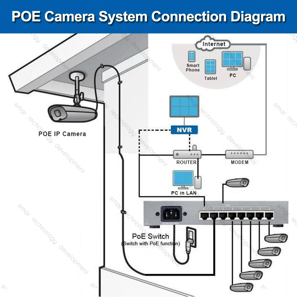 HD 720P 960P 1080P наружная Водонепроницаемая POE ip-камера Встроенный 2,8-12 мм 2MP ручной зум-объектив Onvif 48 в POE сетевая цилиндрическая камера