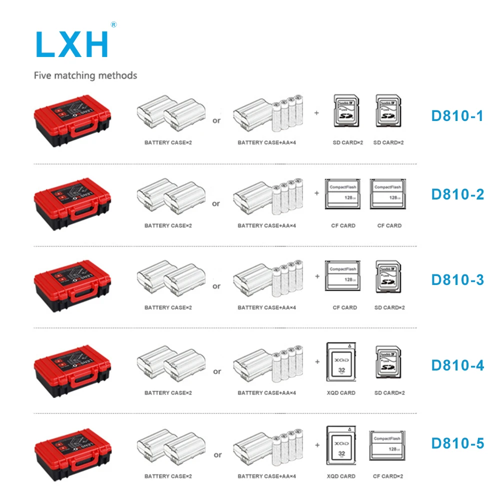 LXH Camera Battery Boxes SD CF XQD Memory Card Storage Case For Sony NP-FW50/NP-W126/NP-BX1 Nikon EN-EL14/5 Canon LP-E6/8/10 |