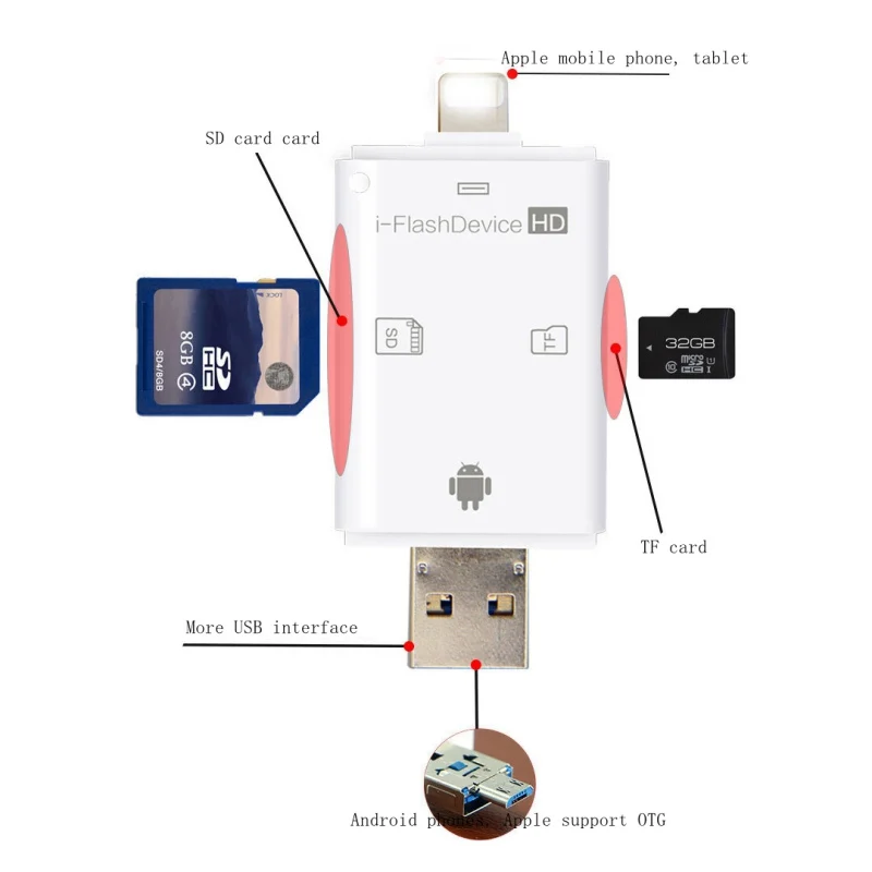 3 в 1 OTG кард-ридер многофункциональный для Apple iPhone 6S плюс флешки металлическое расширение Android телефон Micro USB SD/TF кард-ридер