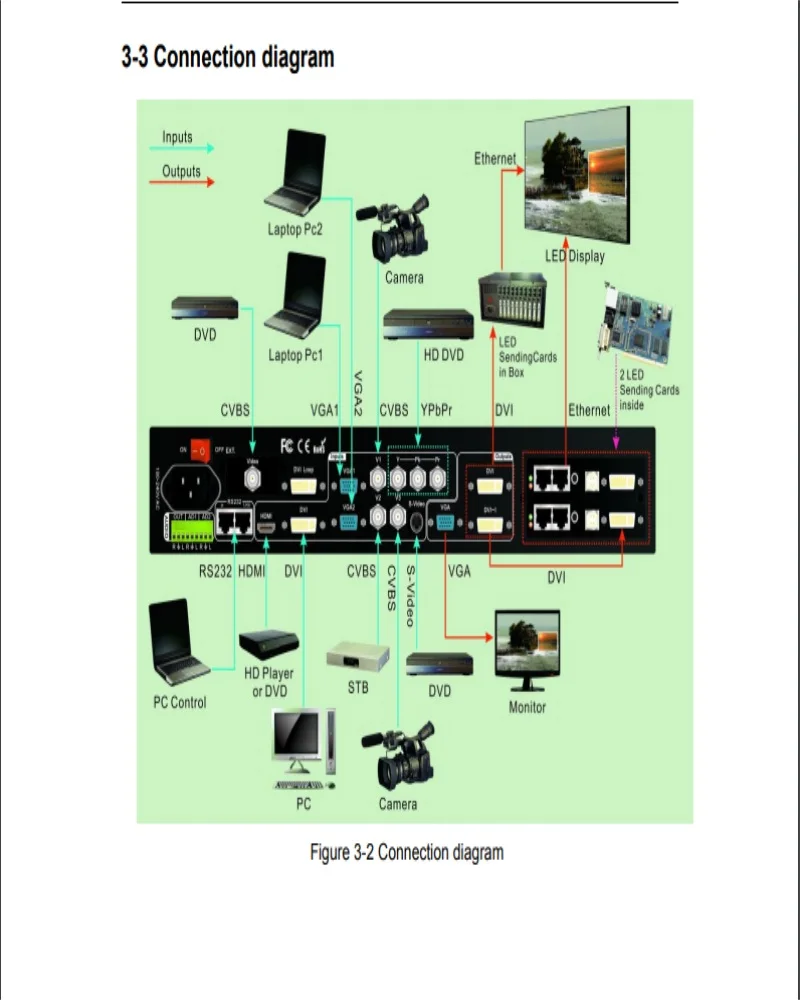 VDWALL LVP605 расширения интерфейса может быть выбран в качестве 1xVideo и LVP 605S 1 xsdi/HD-SDI/3G-SDI Led Дисплей видеопроцессор