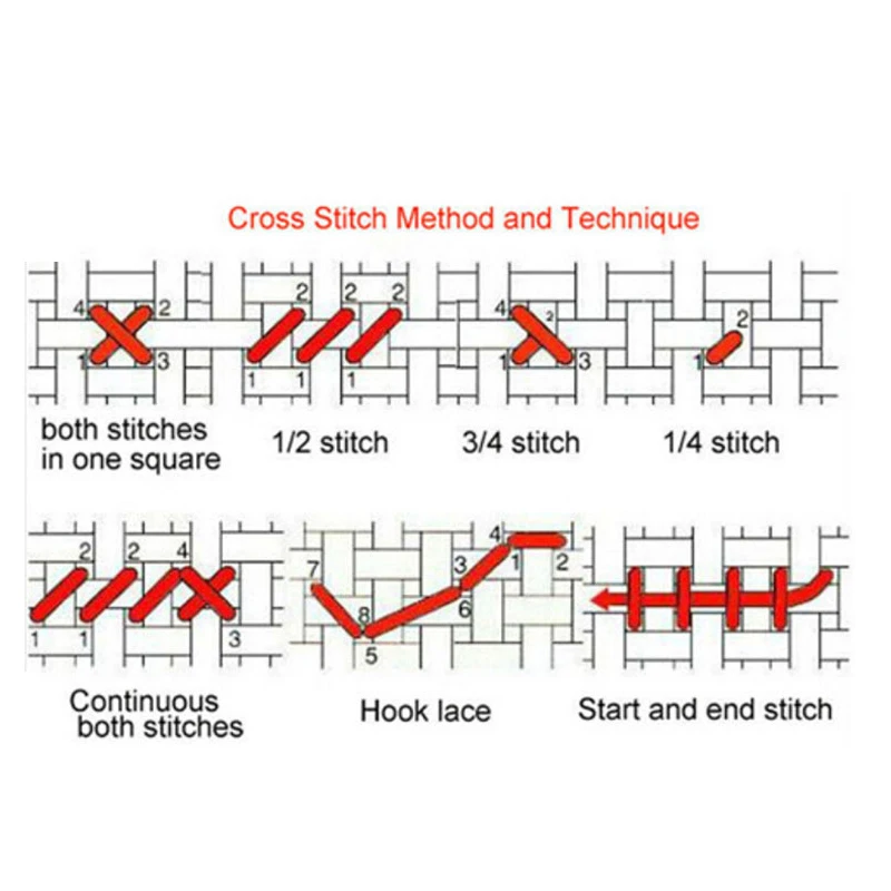 

JOY SUNDAY Home Decoration DIY Needlework Counted Cross Stitch Set Embroidery Kit 14CT 11CT dog Pattern Cross-Stitching