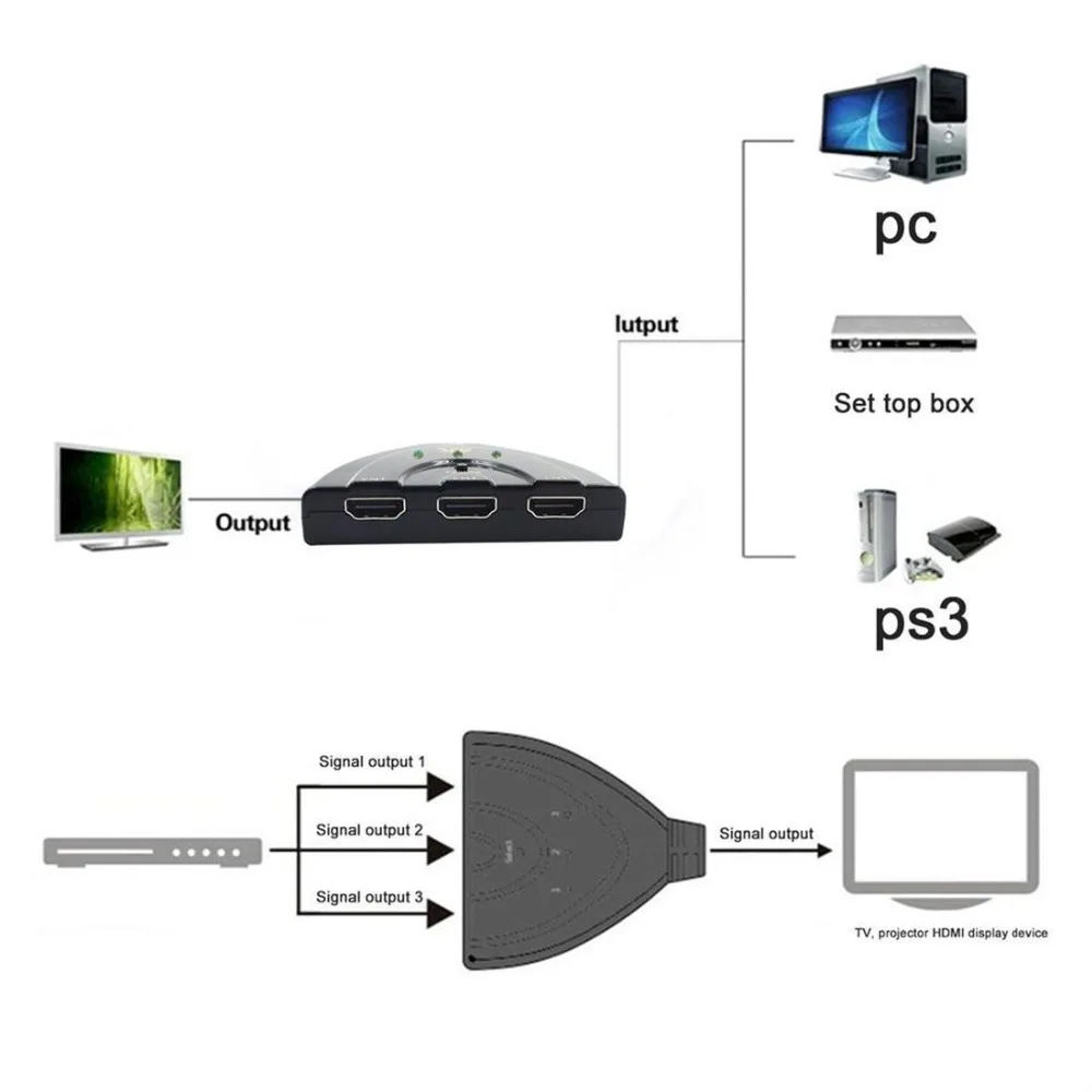 3 К в 1 выход порты 4 к * 2 HDMI переключатель Splitter видео АВТО Switcher концентратор