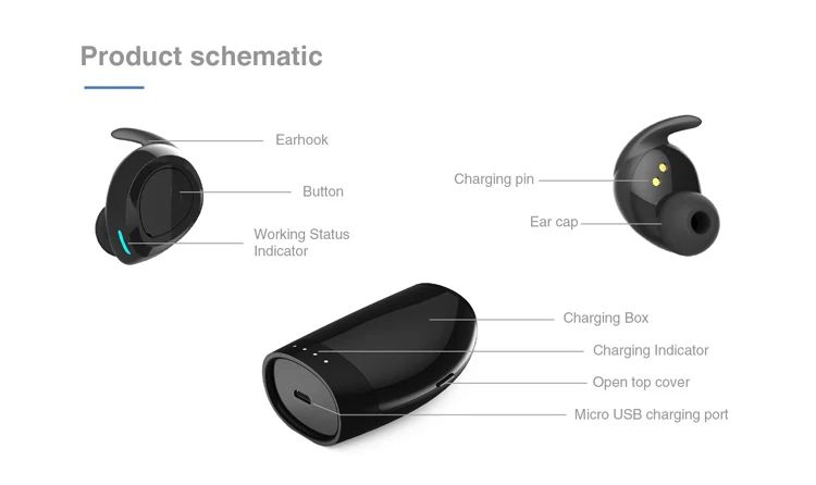 ES60 СПЦ с двойным правда Беспроводной Наушники гарнитуры наушники с Bluetooth V5.0 Спорт наушники вкладыши для Iphone Android смартфон
