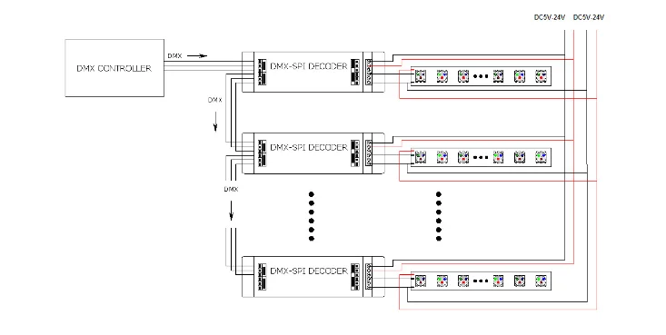 Lpd6803 ws2801 ws2811 ws2812b dmx 512 декодер для цифровая лента; большие размеры 35-режимы Вход 5-24 В постоянного тока выходной сигнал spi для пиксель rgb светодиодные ленты