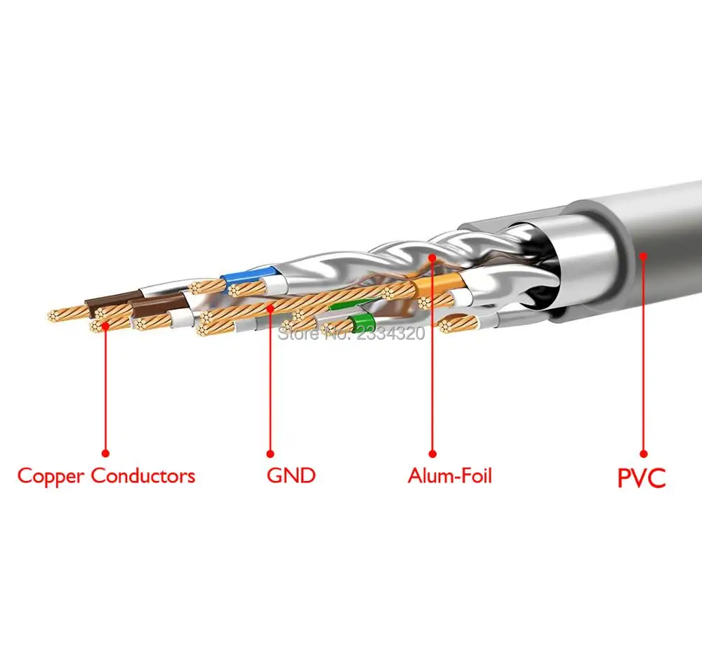 CAT7 10 гигабитный 600 МГц Ethernet патч-кабель для модемного маршрутизатора LAN