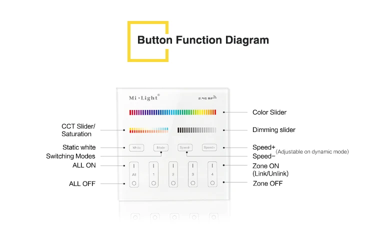 Milight T4 AC220V 4-Zone RGB+CCT Smart Panel Remote Controller for led strip light lamp or bulb | Лампы и освещение