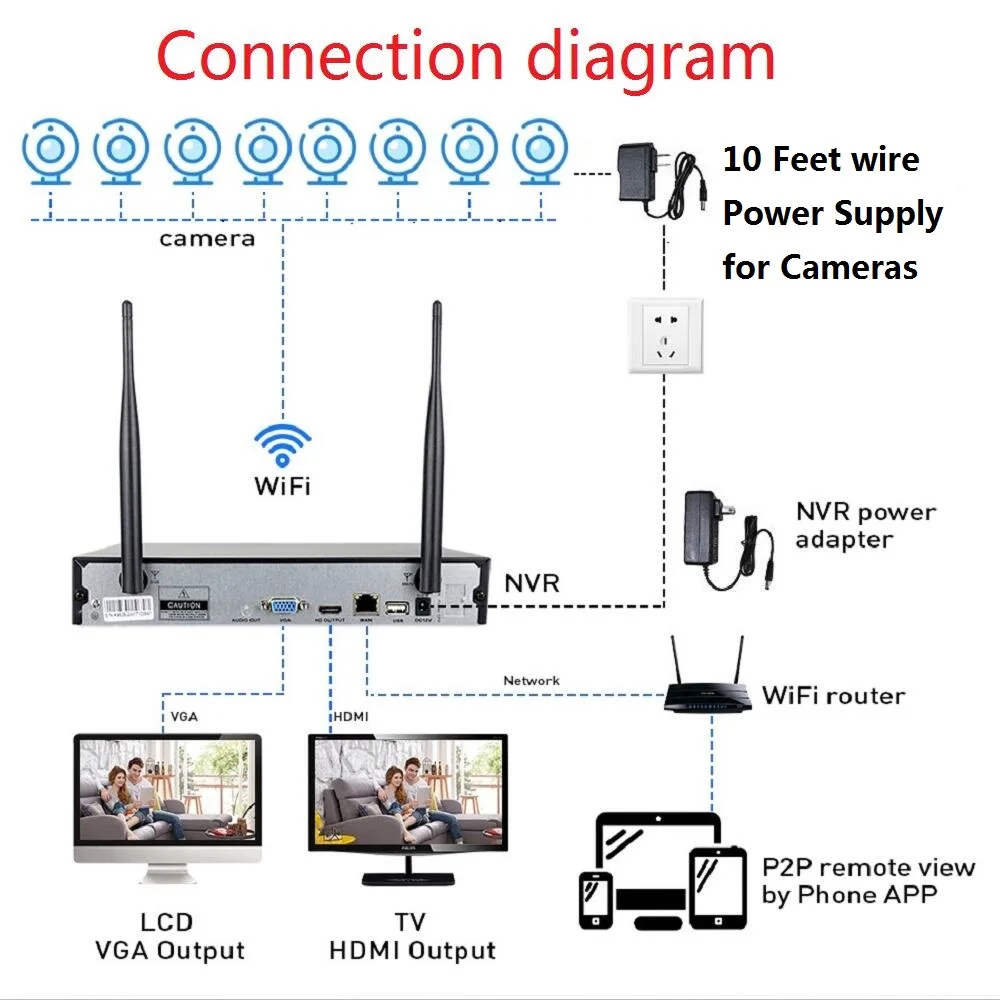 2MP 1080P CCTV система 8ch HD Беспроводной NVR комплект 3 ТБ HDD Открытый ИК Ночное Видение IP Wifi камера система безопасности видеонаблюдения Hiseeu