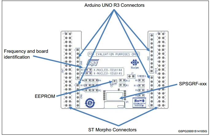 ST оригинальная плата STM32 X-NUCLEO-IDS01A5 Nucleo под1 ГГц РЧ Плата расширения на основе