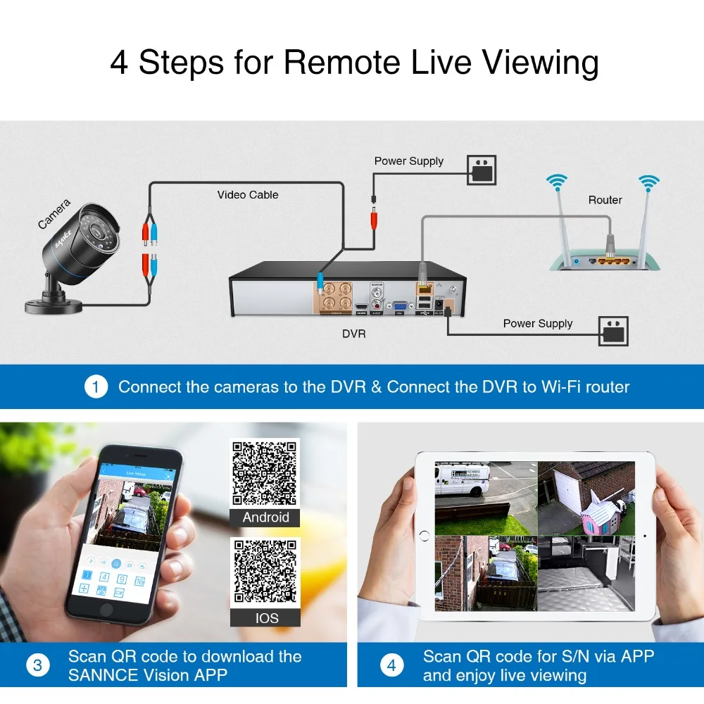 SANNCE 4CH HD 720P Секьюрити видео система 5в1 DVR с 4 шт. 1280TVL TVI Smart IR внешнаа водозащитная