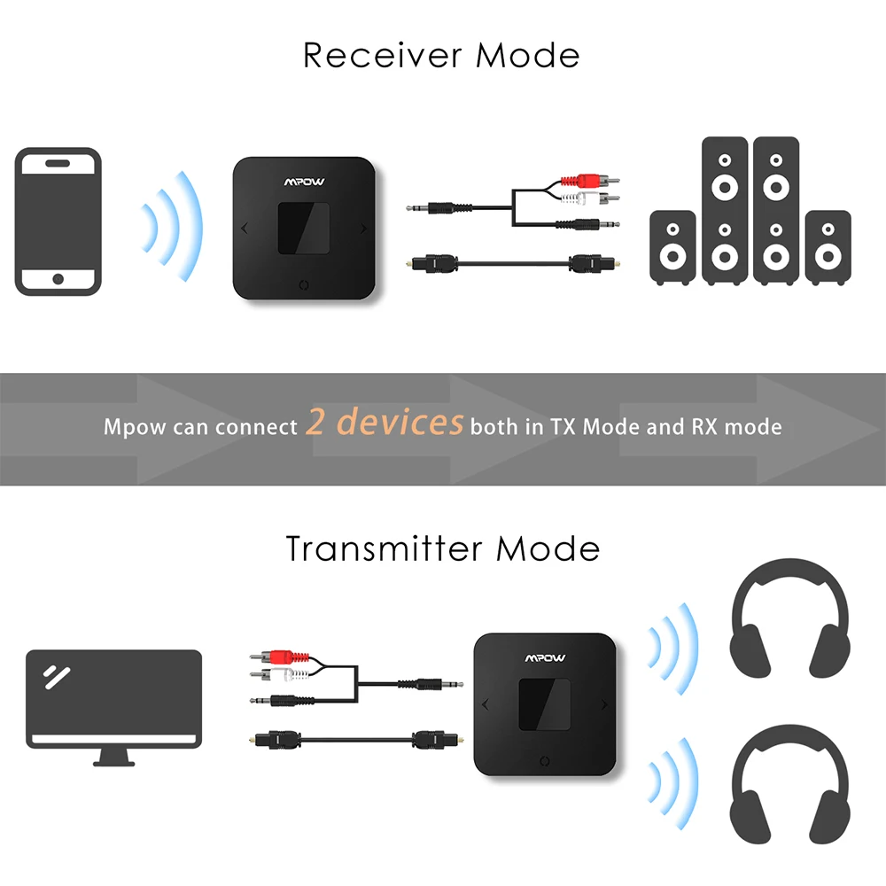 Mpow BH286A Bluetooth приемник и передатчик 4,1 Беспроводной Bluetooth аудио приемник 3,5 мм Автомобильный Aux Bluetooth адаптер для динамика