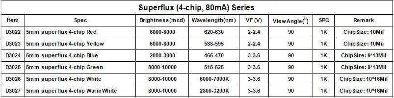 20 шт 5 мм Piranha красный светодиодный 80mA 4 чип орлиный глаз SMD Superflux высокая Яркость