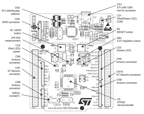 NUCLEO-L476RG STM32 Nucleo-64 макетная плата с MCU STM32L476RGT6 поддерживает подключение Arduino и ST morfo
