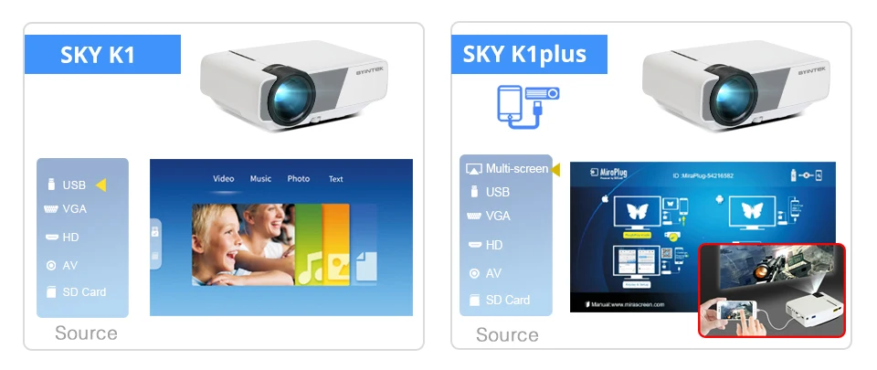 Мини-светодиодный видеопроектор BYINTEK SKY K1/K1plus для домашнего кинотеатра(дополнительно: поддержка подключения к проекции смартфона
