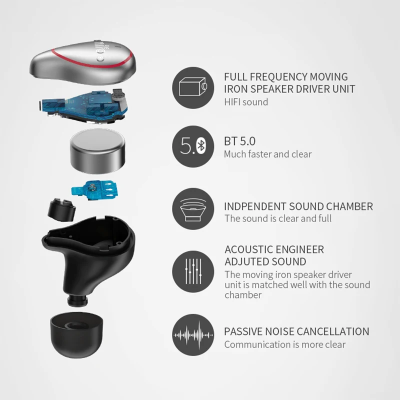 Наушники вкладыши Mifo TWS Bluetooth 5 0 беспроводные стерео бас шумоподавление мини