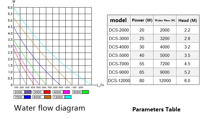 JEBAO/JECOD DCS2000-12000 насос с переменной частотой аквариумный погружной насос с регулируемым потоком ультра-тихий 110-220