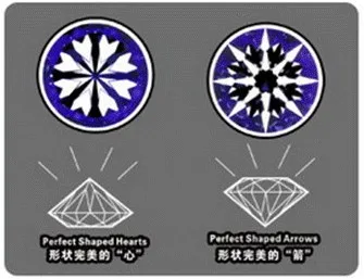Кристальная лупа для резка драгоценного камня сердца стрелы область алмазного