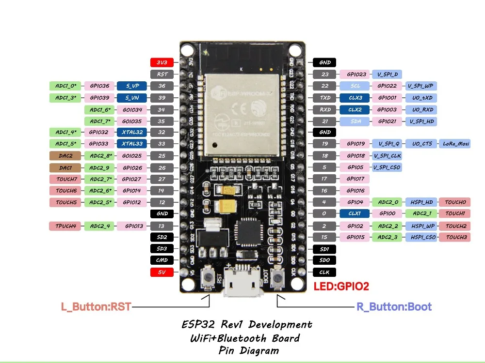 Макетная плата ESP32 rev1 Wi Fi + Bluetooth сверхнизкое энергопотребление два ядра ESP 32