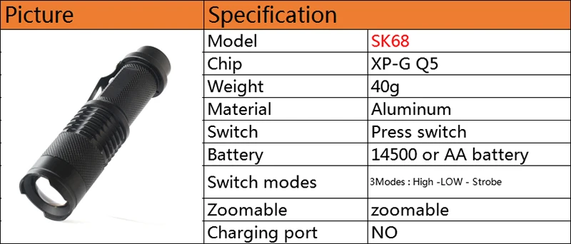 Litwod Z20 CREE XP-G Q5 Мини-ручка светильник водонепроницаемый светодиодный светильник фонарь 3 режима масштабируемый регулируемый фокус фонарь портативный светильник