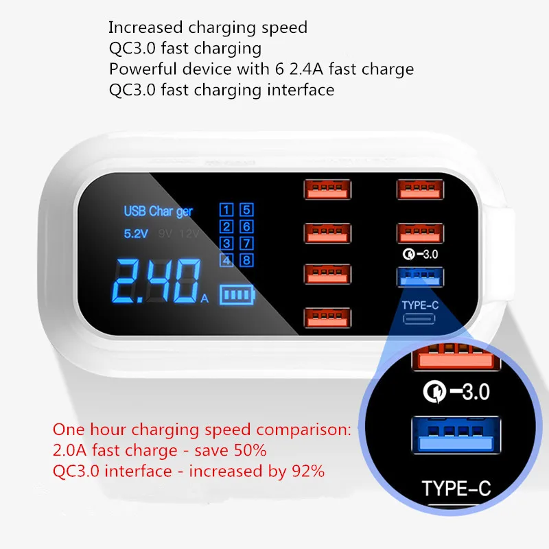 Быстрая зарядка 3 0 Смарт USB Type C зарядная станция светодиодный дисплей телефон