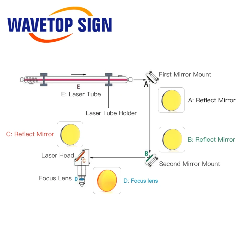 WaveTopSign TongLI 50 Вт Co2 лазерная стеклянная трубка длиной 1000 мм диаметром используется