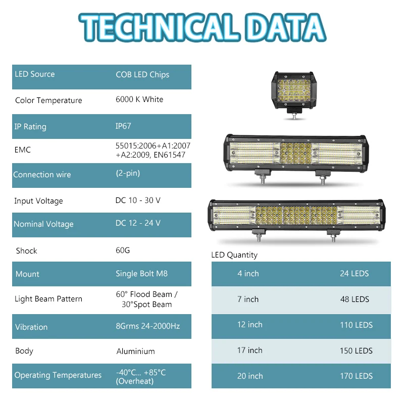 Led Bar 4 7 12 17 20 дюймов четырехрядный светодиодный светильник, рабочий светильник, точечный светильник, противотуманный головной светильник для внедорожника 4x4 ATV UAZ Car Kamaz 12V 24V