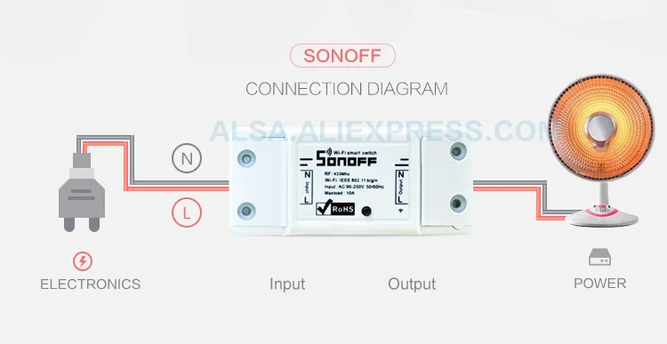 Sonoff модули для автоматизации умного дома беспроводной Wifi переключатель реле IOS Android diy беспроводной пульт дистанционного управления itead dc90-250v 10a 3 шт