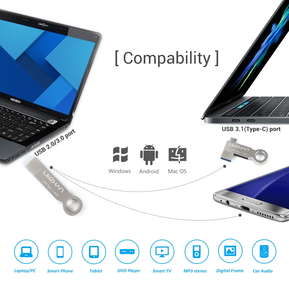 Высокоскоростной USB флеш накопитель LEIZHAN металлический фотонакопитель типа C для