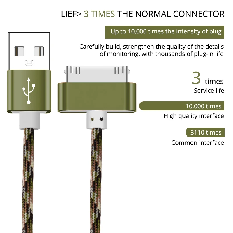 ROMICHW USB кабель для быстрой зарядки для iphone 4 4s 3g S 3g iPad 1 2 3 iPod Nano itouch 30 Pin зарядный адаптер зарядное устройство
