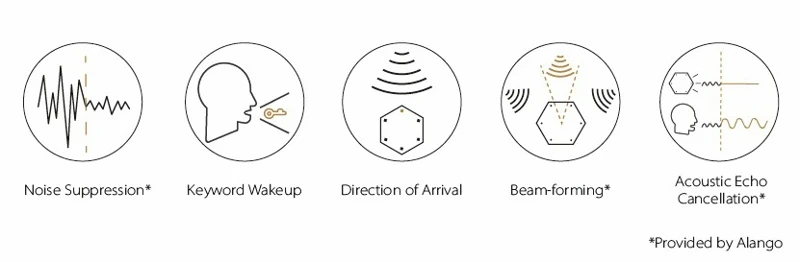 Процессор Respeaker Core v2.0 Интеллектуальное распознавание речи ARM четырехъядерный микрофон Cortex A7 6 для приложений голосового интерфейса